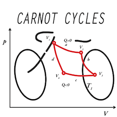 Team Page: Carnot Cycles